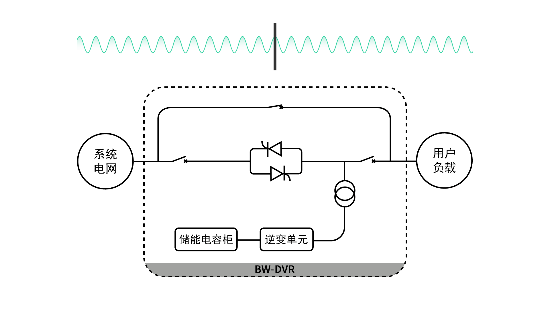 动态电压恢复器DVR的故障检修模式